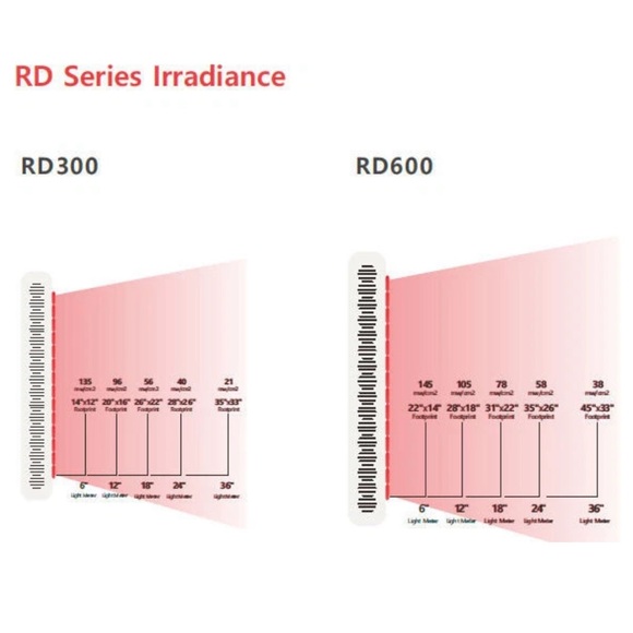 LED Light Therapy Panel infrared light table top face treatment with Red  Lights - Picture 2 of 8